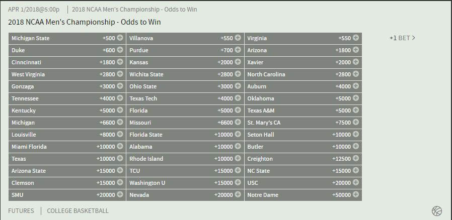 Bovada.lv's 2018 National championship odds.