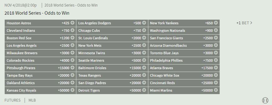 Bovada's World Series futures