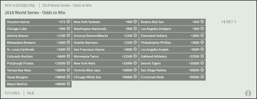 Bovada.lv's 2018 World Series futures as of June 28, 2018.