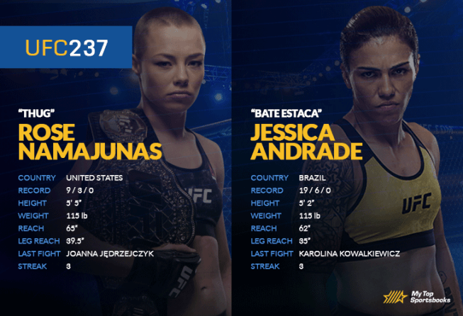 UFC 237