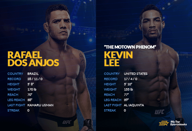 Rafael dos Anjos and Kevin Lee