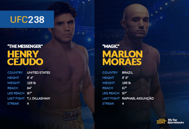 Marlon Moraes vs Henry Cejudo