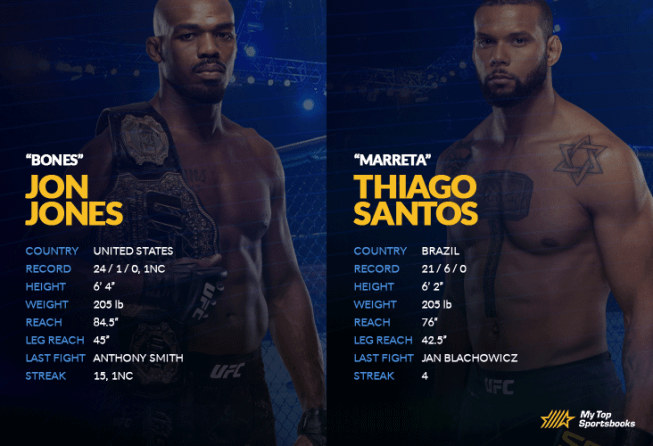Jones Santos UFC 239 Betting Preview