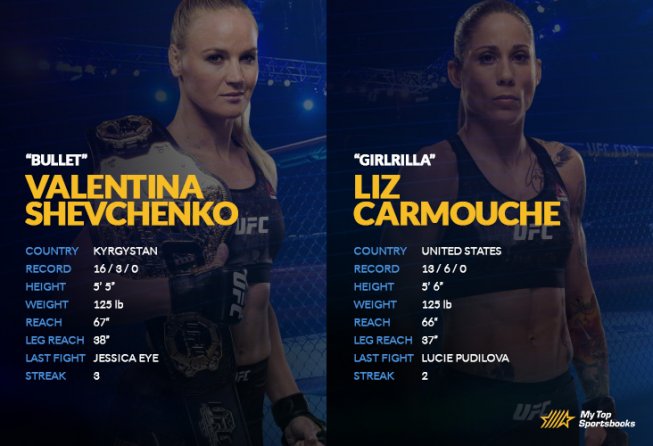 Shevchenko vs Carmouche head to head comparison