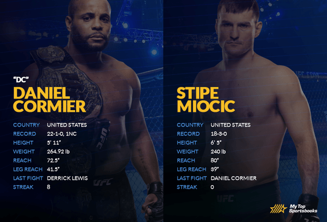 Daniel Cormier vs Stipe Miocic