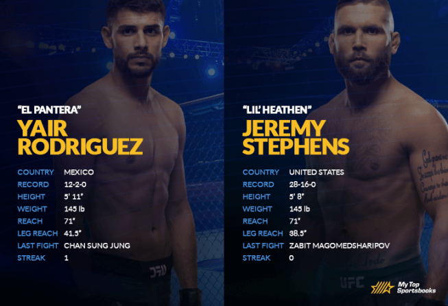 Rodriguez vs Stephens head-to-head comparison