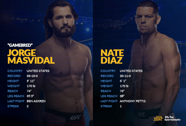 Masvidal vs Diaz