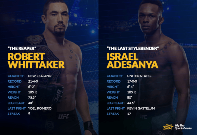 Whittaker vs Adesanya