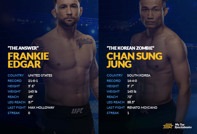 Edgar vs Jung