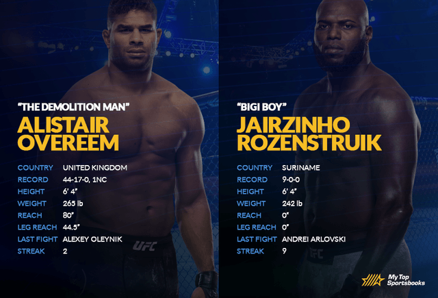 Overeem vs Rozenstruik
