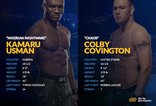 Usman vs Covington H2H image