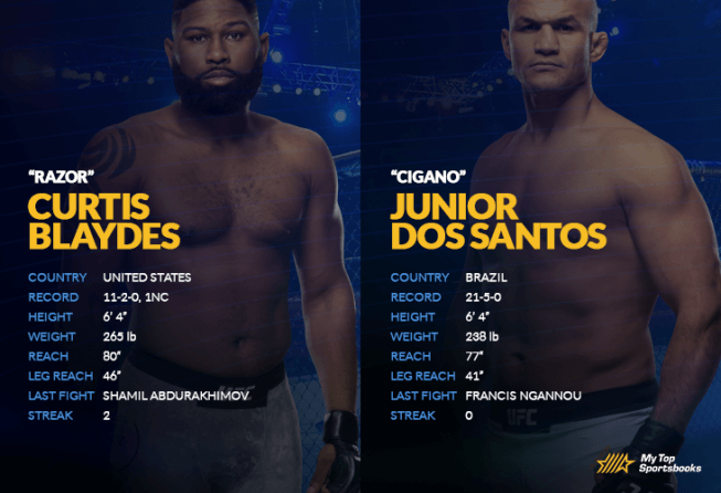 Blaydes vs Dos Santos matchup image