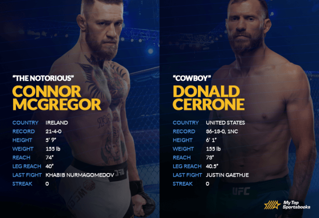 McGregor vs Cerrone