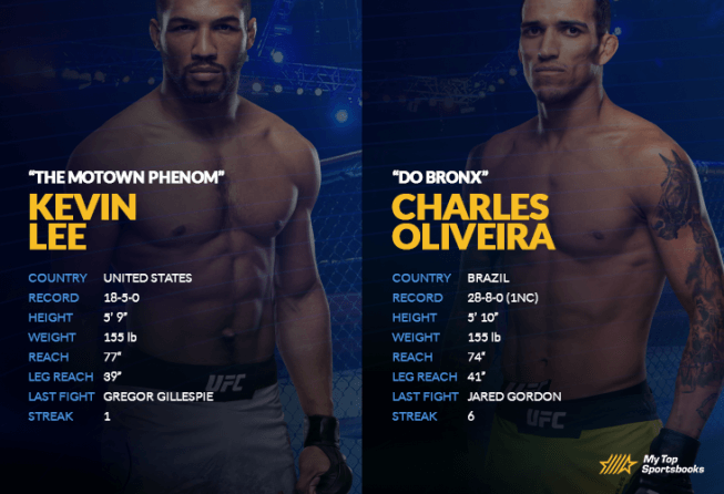 Lee vs Oliveira head-to-head statistics