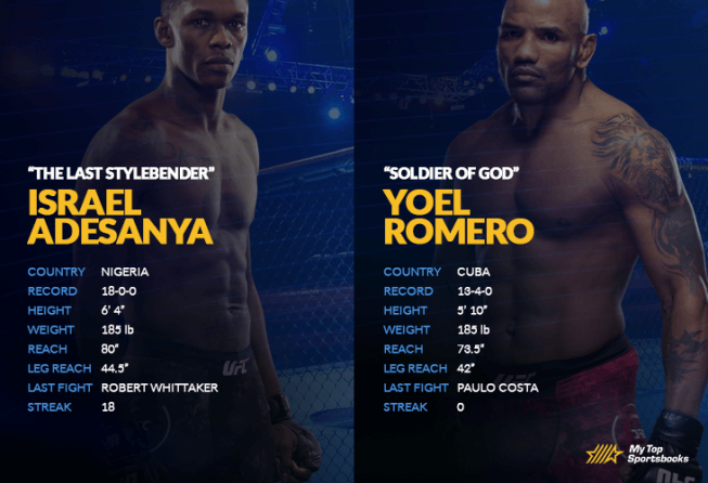 Adesanya vs Romero