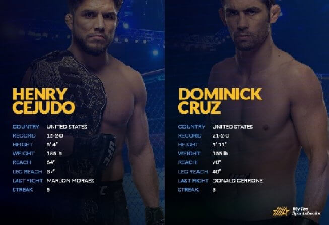 Cejudo vs Cruz H2H image