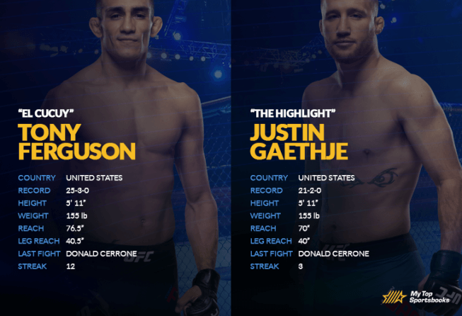 Ferguson vs Gaethje head to head image
