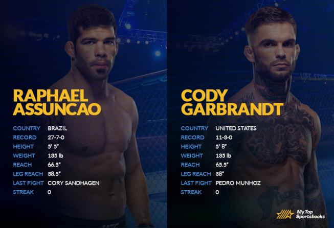 Assuncao vs Garbrandt H2H image
