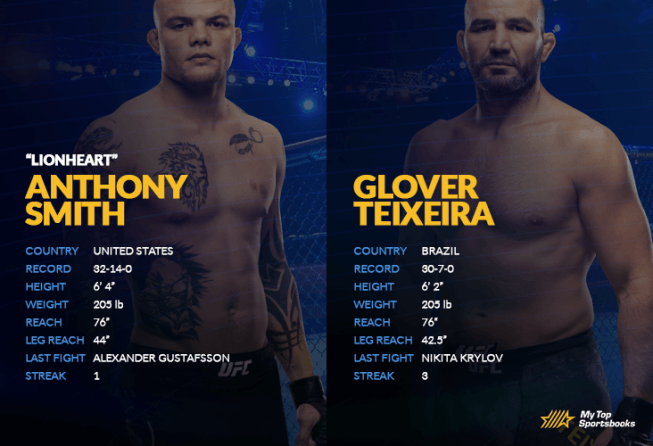 Smith vs Teixeira H2H image