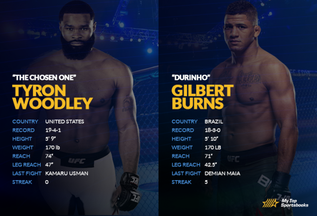 Woodley vs Burns H2H image