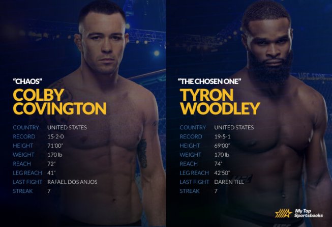 UFC On ESPN+ 36: Covington vs. Woodley Betting Odds & Picks Colby vs Tyron