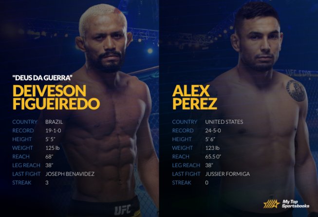 UFC 255: Figueiredo vs. Perez Betting Odds & Picks FigueiredoVSPerez