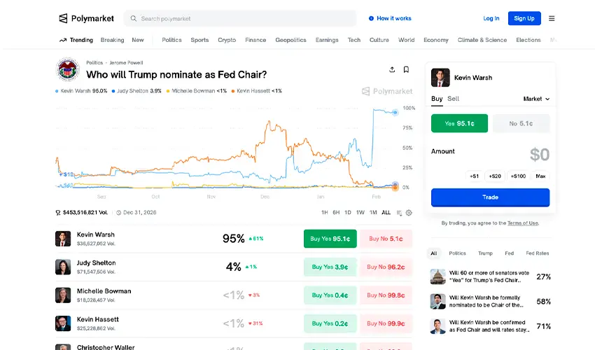 PredictIt market page displaying election betting odds, price movements, and trader activity data_