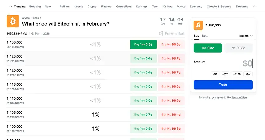 Prediction market interface showing “What price will Bitcoin hit in February_” with buy and sell contract options_