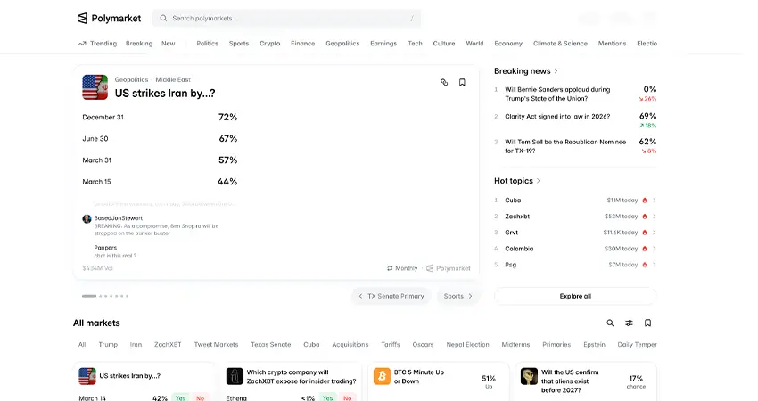 Screenshot of PolyMarket website interface showing some of the featured markets.