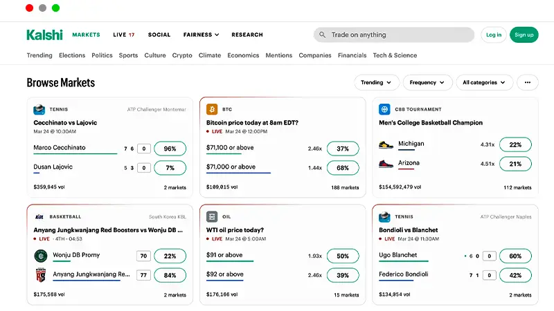 Kalshi markets list showing event contracts and pricing