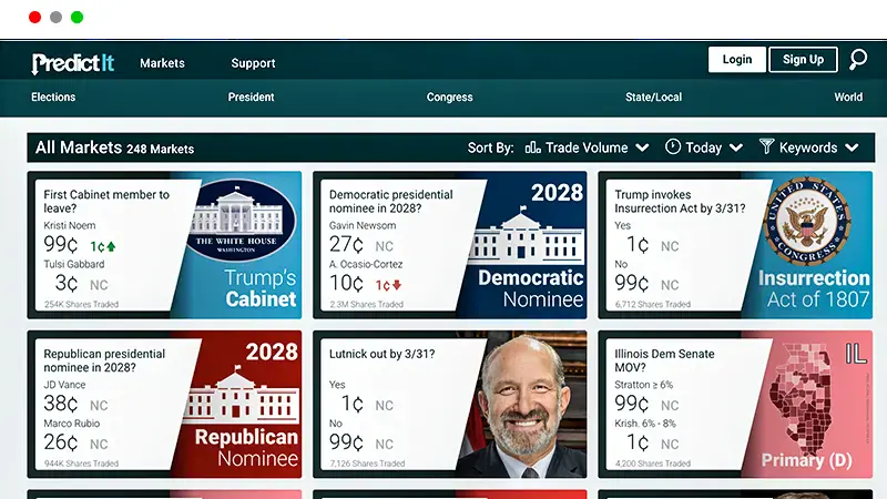 PredictIt market dashboard with political event contracts