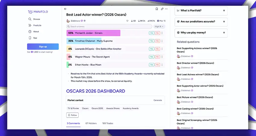 manifold markets oscars best actor bets interface on desktop