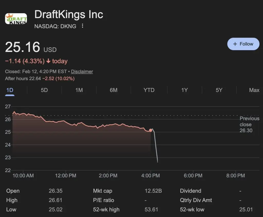 DraftKings stock