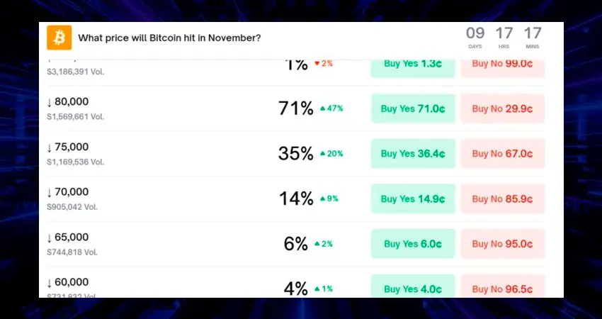 example of crypto prediction market on polymarket