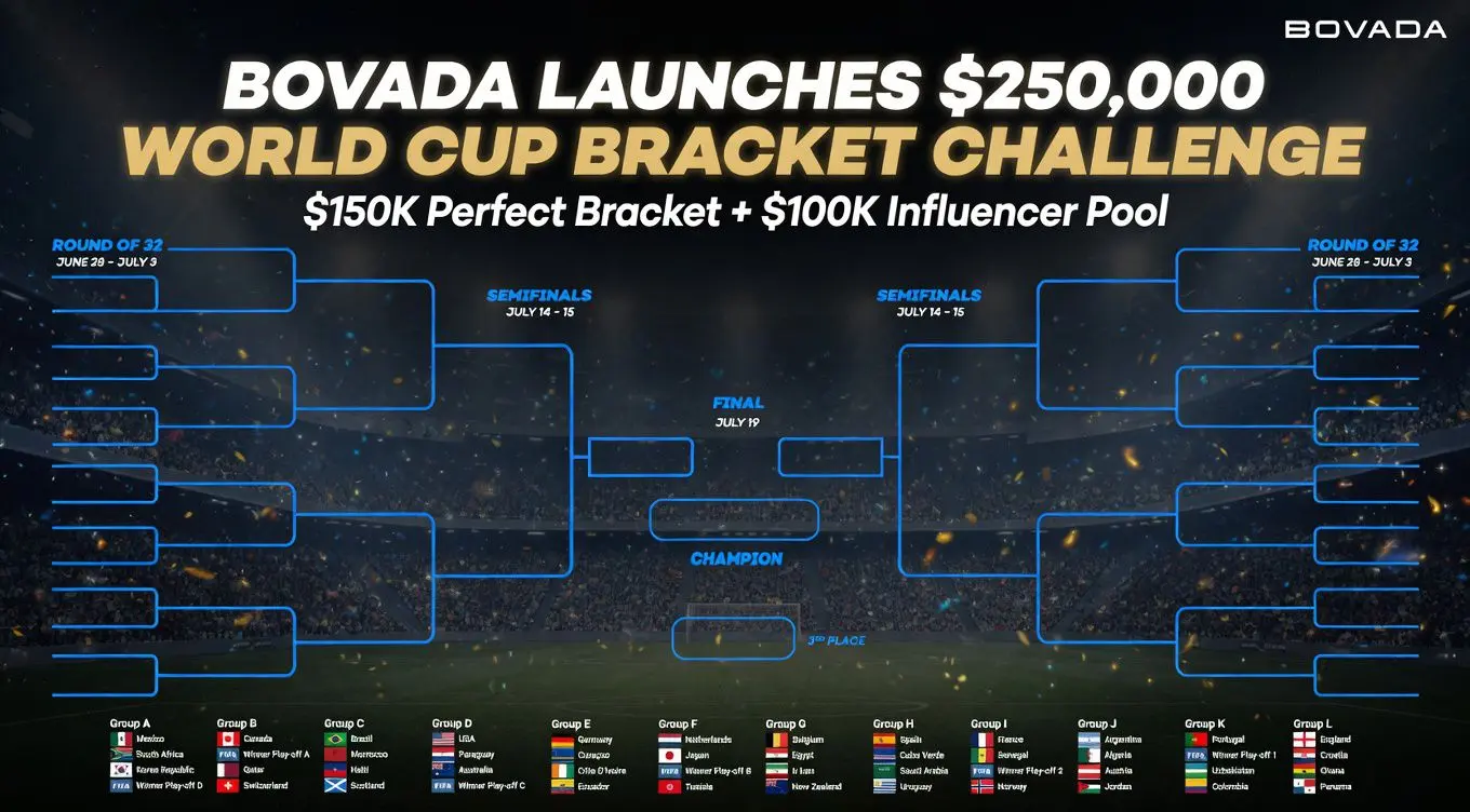 Bovada World Cup Bonus