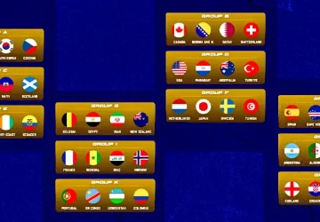 Soccer World Cup 2026 groups stage graphic