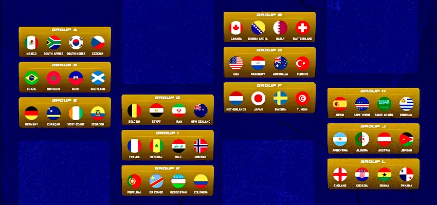 Soccer World Cup 2026 groups stage graphic