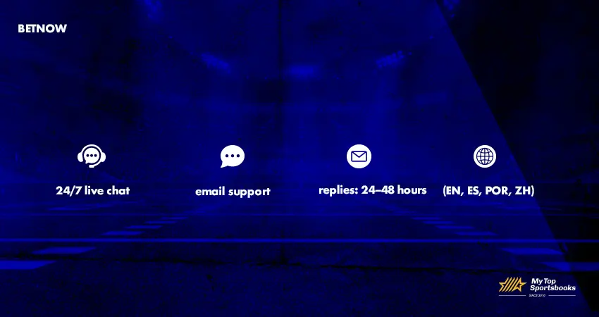 BetNow customer support options including 24_7 live chat, email support, and multilingual assistance in English, Spanish, Portuguese, and Chinese_