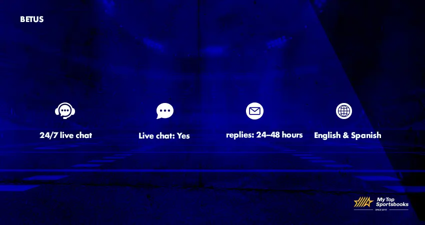 BetUS customer support options with 24/7 live chat, email support, and English-only availability