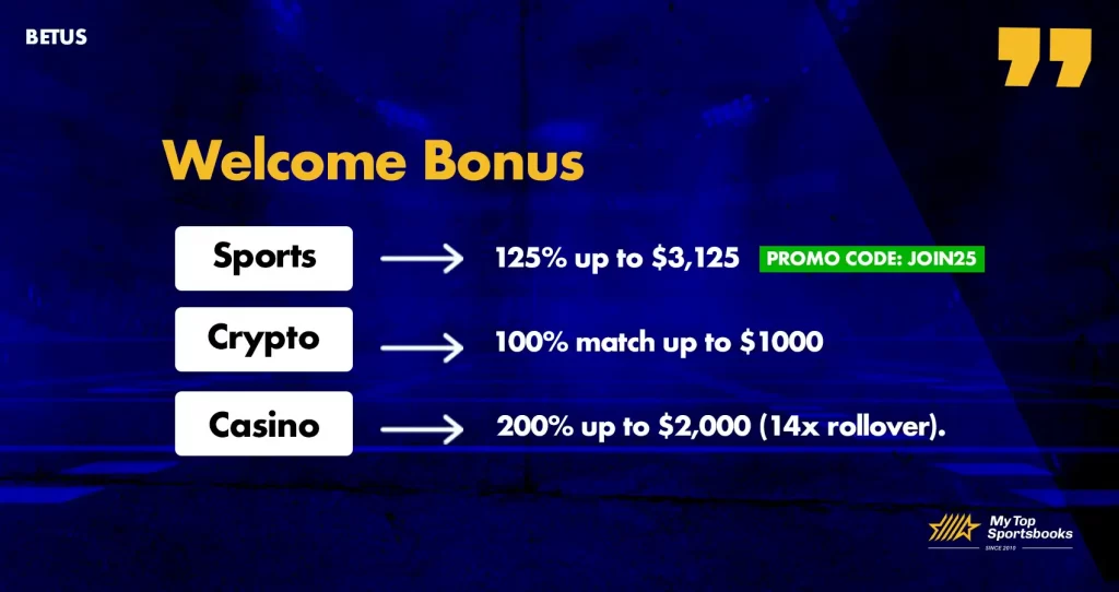 BetUS welcome bonus details including 125% sports bonus up to $3,125, 100% crypto bonus, and 200% casino bonus@2x
