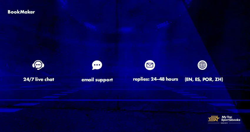Bookmaker customer support options including 24_7 live chat, email assistance, and multilingual replies in English, Spanish, Portuguese, and Chinese_