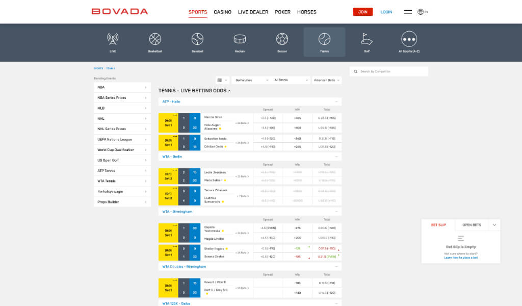 bovada tennis betting odds and picks