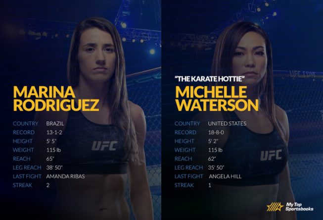 Michelle Waterson vs marina rodriguez betting picks