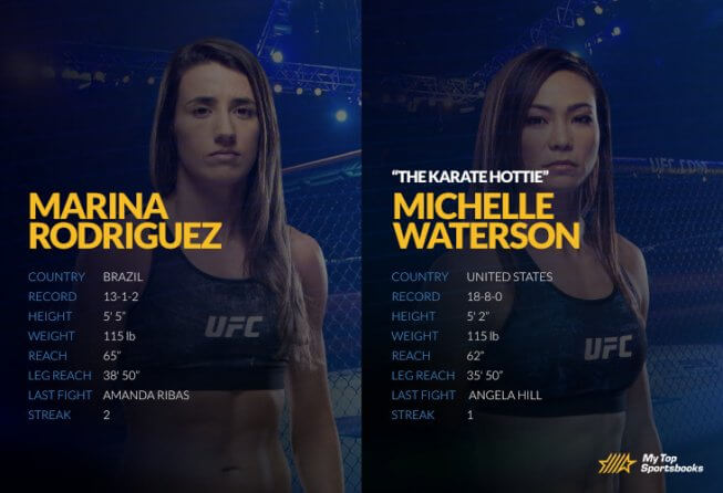 Michelle Waterson vs marina rodriguez betting picks