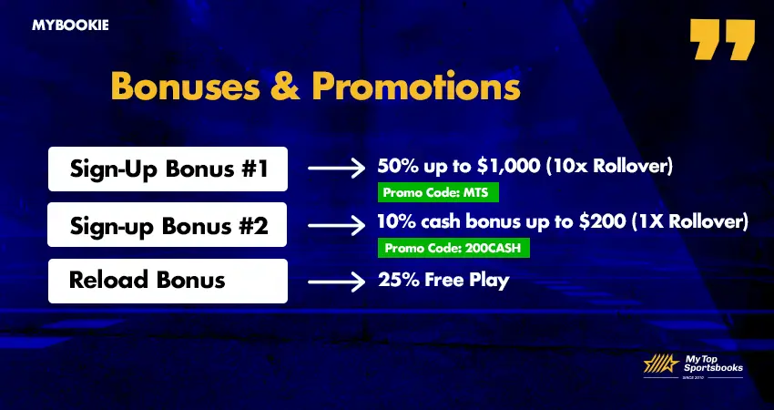 Bonus Wagering Systems: Turning Free Bets into Cash Wins