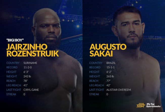 ROZENSTRUIK vs Sakai betting odds