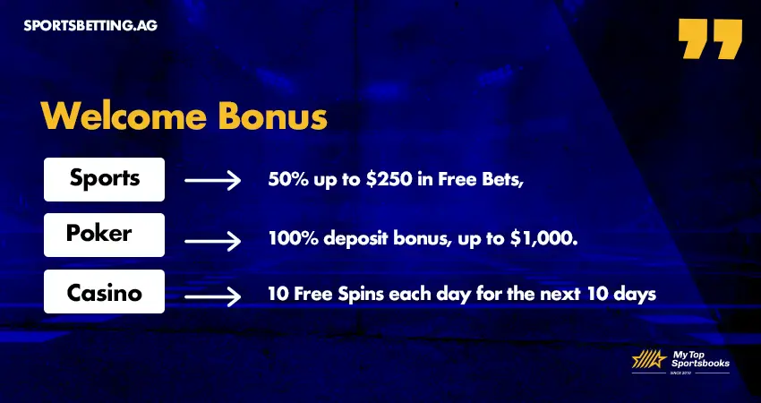 SportsBetting.ag welcome bonus details showing 50% sports bonus, 100% poker deposit bonus, and 100 free spins for casino players_