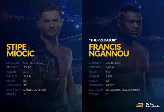 UFC-260 Miocic vs Ngannou Betting Picks