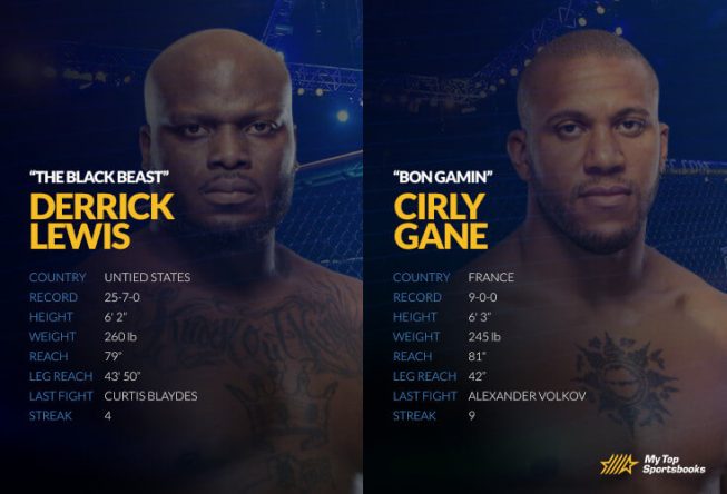UFC 265: Lewis vs. Gane Betting Odds & Picks UFC 265: Lewis vs. Gane Betting Odds & Picks