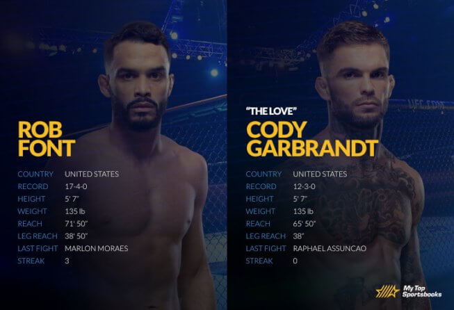 UFC 27 fight night betting odds